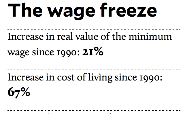 the-wage-freeze-king-sports-international