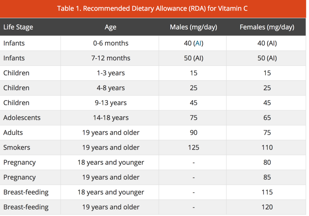 RDA Vit C- 2000 - King Sports International